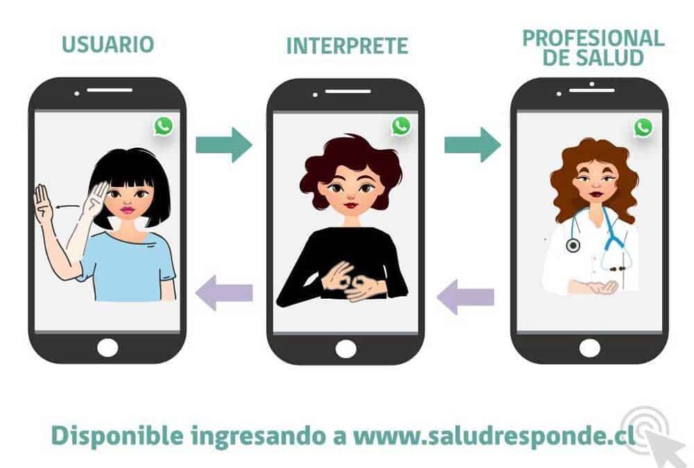 Ilustración atención de salud con intérprete en lengua de señas