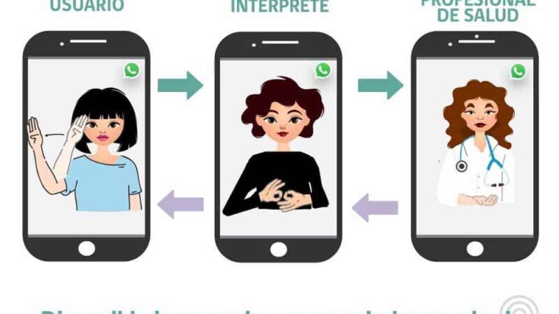 Ilustración atención de salud con intérprete en lengua de señas
